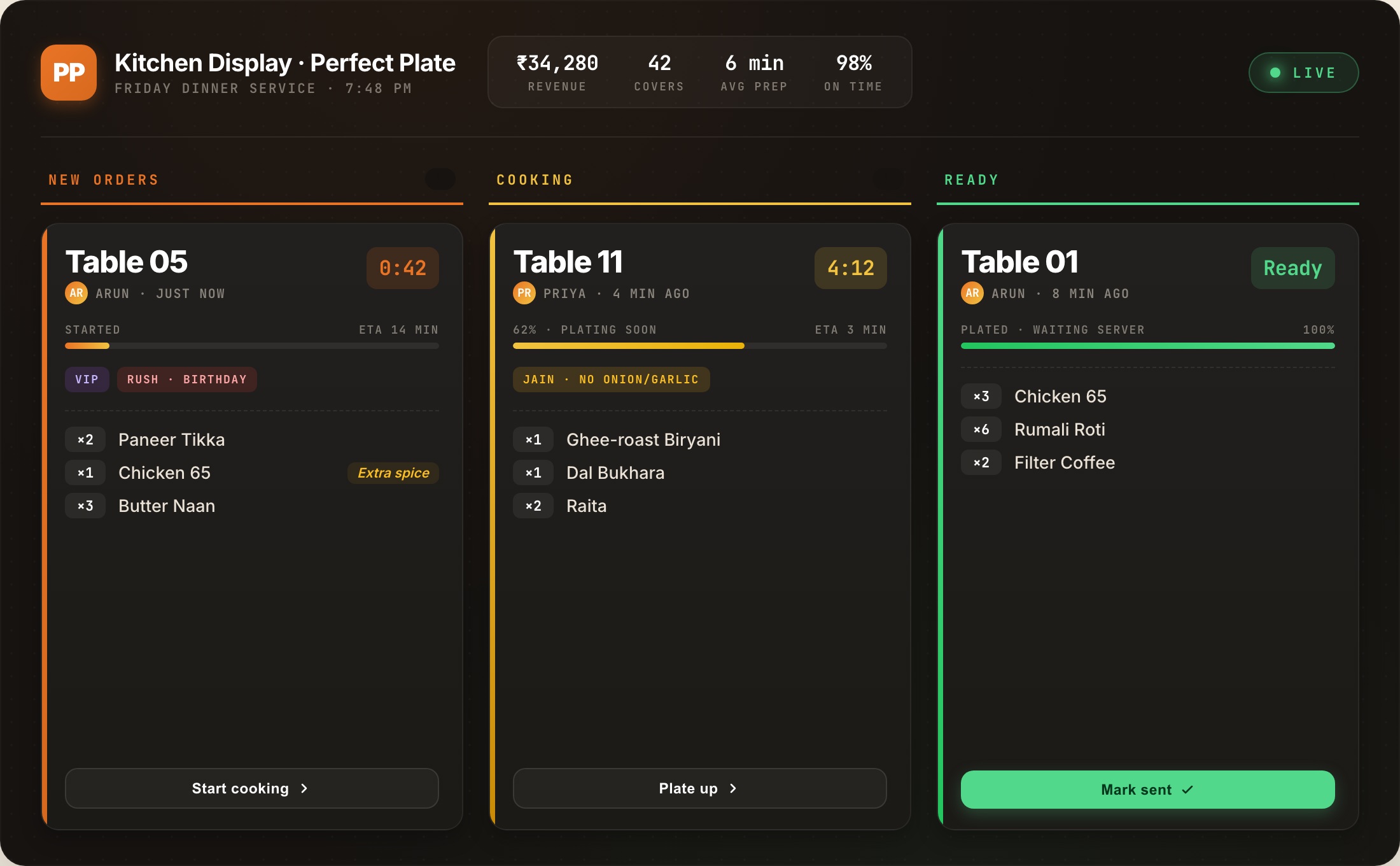 Perfect Plate — secondary surface